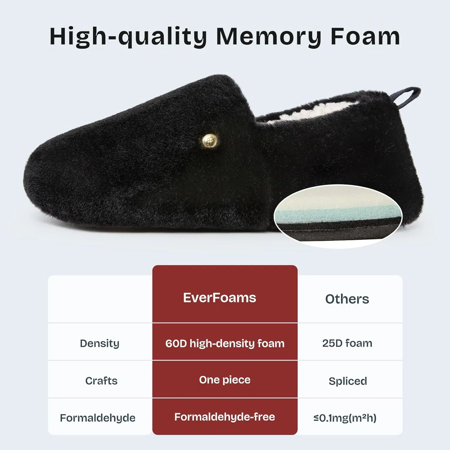 EverFoams Women's Closed Back Slippers Fuzzy Faux Wool Soft Lightweight Non Slip House Shoes